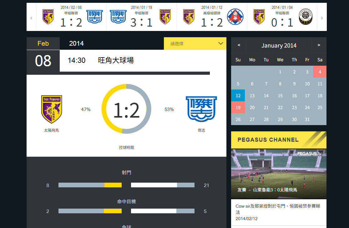 Latest result of soccer match